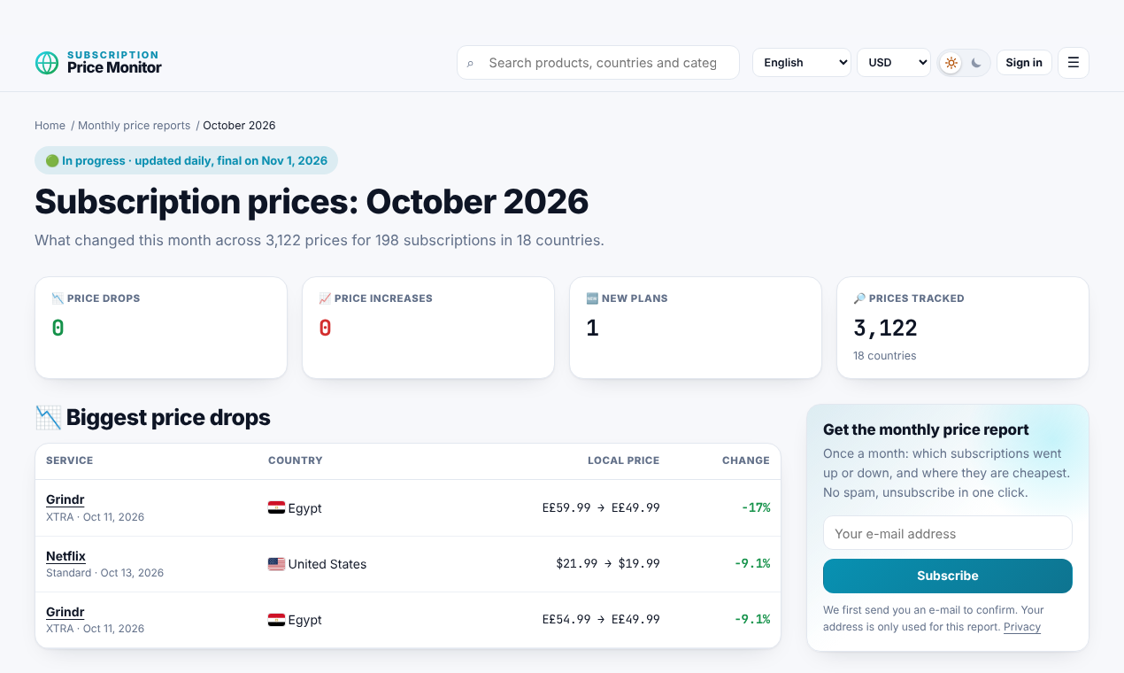 Monthly price report